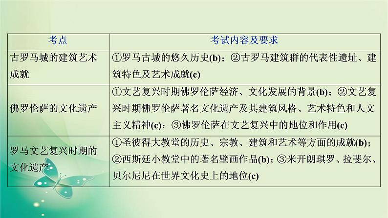 2020届二轮复习 专题十七　世界文化遗产荟萃 课件（71张）（浙江专用）04