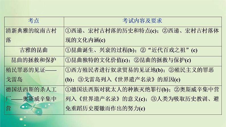 2020届二轮复习 专题十七　世界文化遗产荟萃 课件（71张）（浙江专用）07