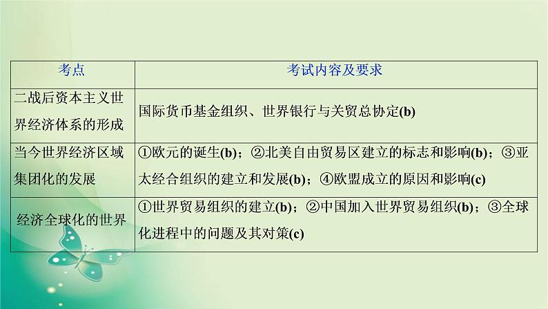 2020届二轮复习 专题十四　第二次世界大战后世界政治、经济格局的变化 课件（60张）（浙江专用）04