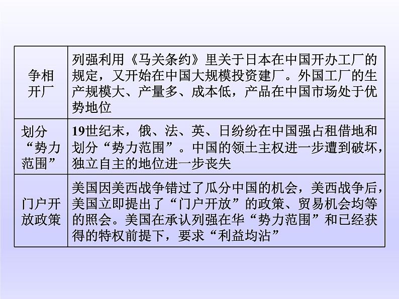 2020届二轮复习（江苏专用）：通史整合（六） 中华文明的再造——清末、民国前期（1894～1928年） 【课件】（75张）05