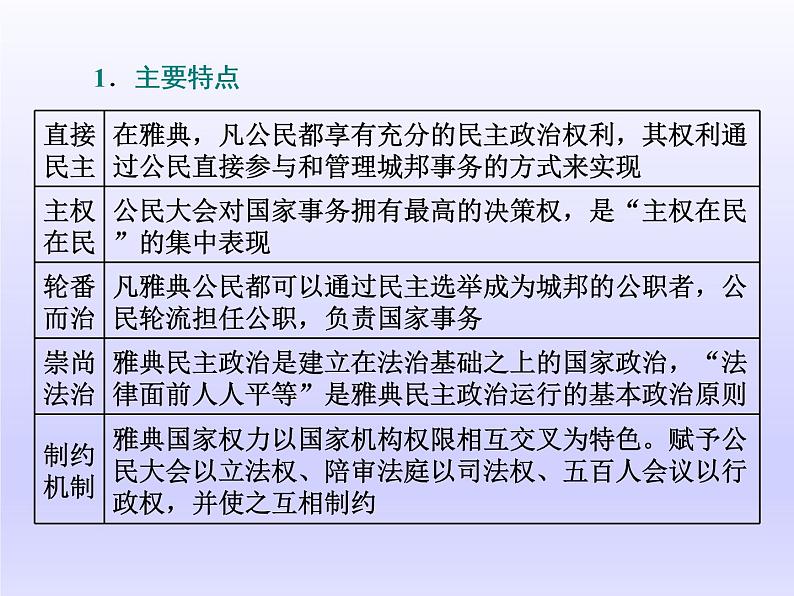 2020届二轮复习（江苏专用）：通史整合（九） 西方文明的源头——古代希腊和罗马 【课件】（48张）07