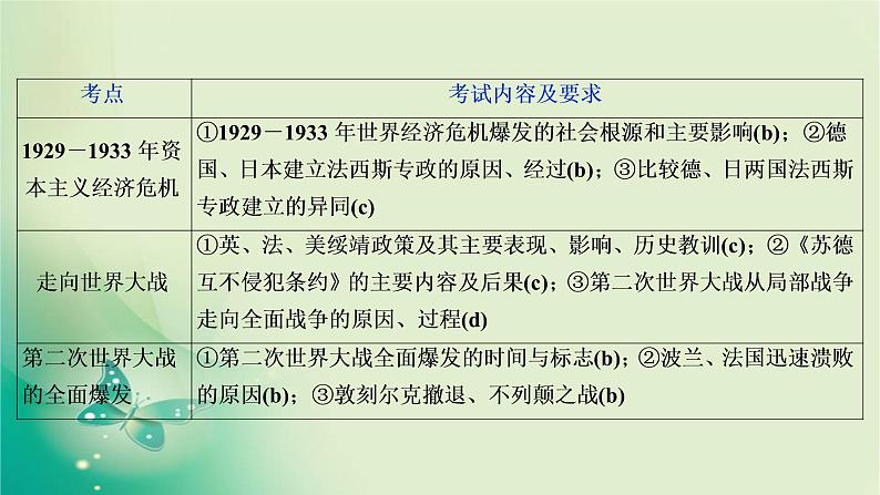 2020届二轮复习 专题十一　第二次世界大战 课件（52张）（浙江专用）03