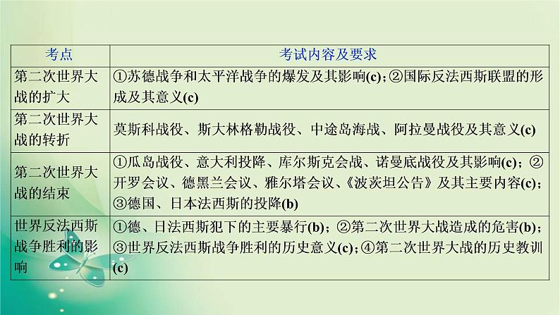 2020届二轮复习 专题十一　第二次世界大战 课件（52张）（浙江专用）04