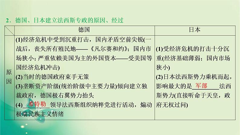 2020届二轮复习 专题十一　第二次世界大战 课件（52张）（浙江专用）08