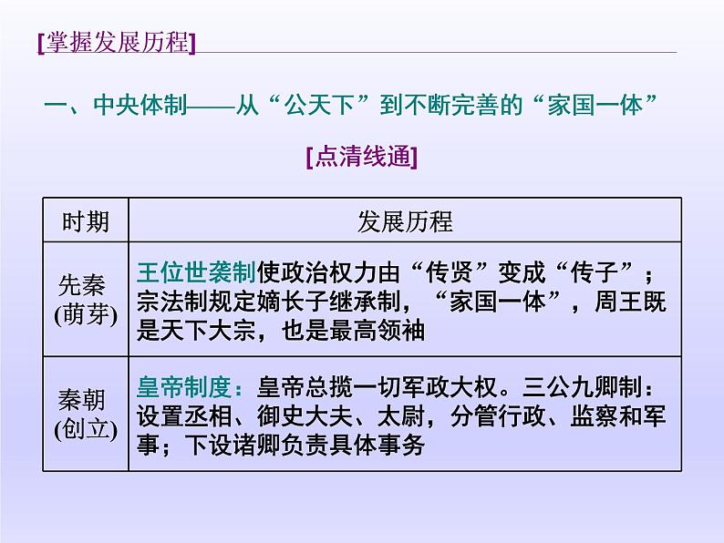 2020届二轮复习（江苏专用）：历史纵横 中国古代史专题贯通——线索清 【课件】（106张）02