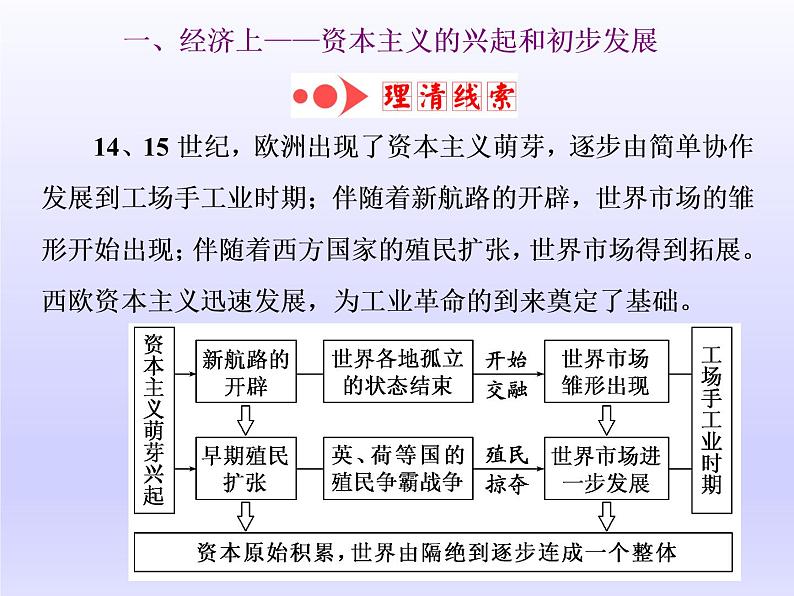 2020届二轮复习（江苏专用）：通史整合（十） 工业文明的前奏——近代前期的世界 【课件】（82张）03