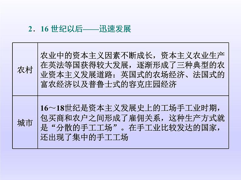 2020届二轮复习（江苏专用）：通史整合（十） 工业文明的前奏——近代前期的世界 【课件】（82张）05