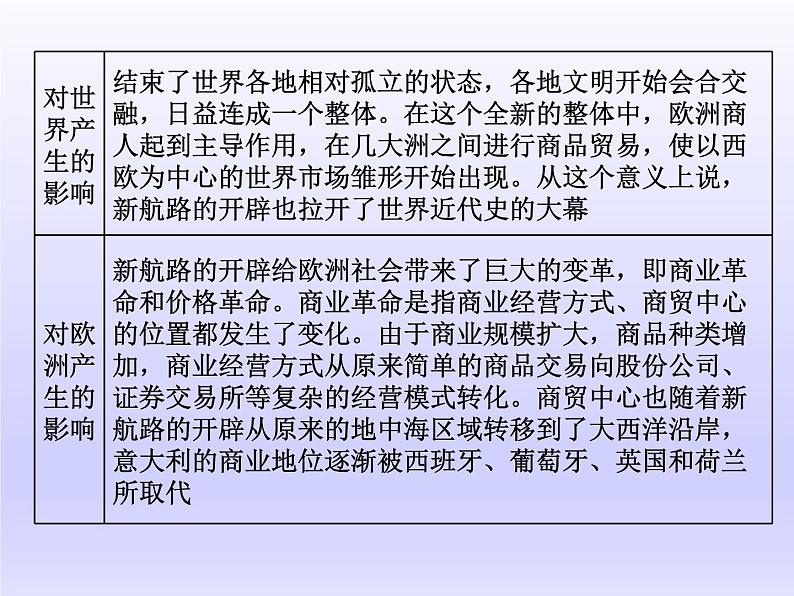 2020届二轮复习（江苏专用）：通史整合（十） 工业文明的前奏——近代前期的世界 【课件】（82张）07