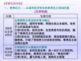 2020届二轮复习（江苏专用）：历史纵横 世界史专题贯通——线索清 【课件】（140张）