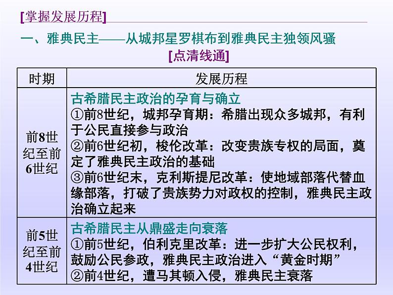 2020届二轮复习（江苏专用）：历史纵横 世界史专题贯通——线索清 【课件】（140张）02