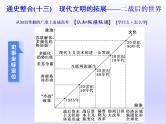 2020届二轮复习（江苏专用）：通史整合（十三） 现代文明的拓展——二战后的世界 【课件】（100张）