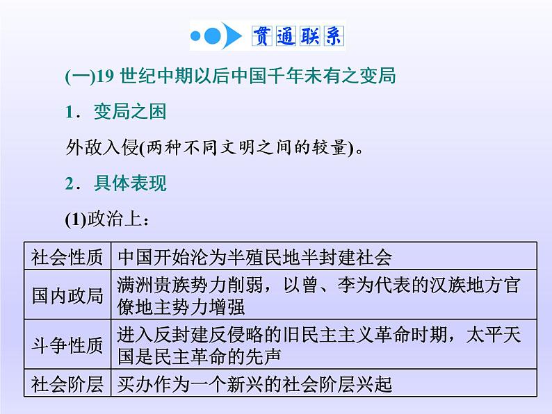 2020届二轮复习（江苏专用）：通史整合（五） 中华文明的拐点——晚清时期（1840～1894年） 【课件】（77张）05