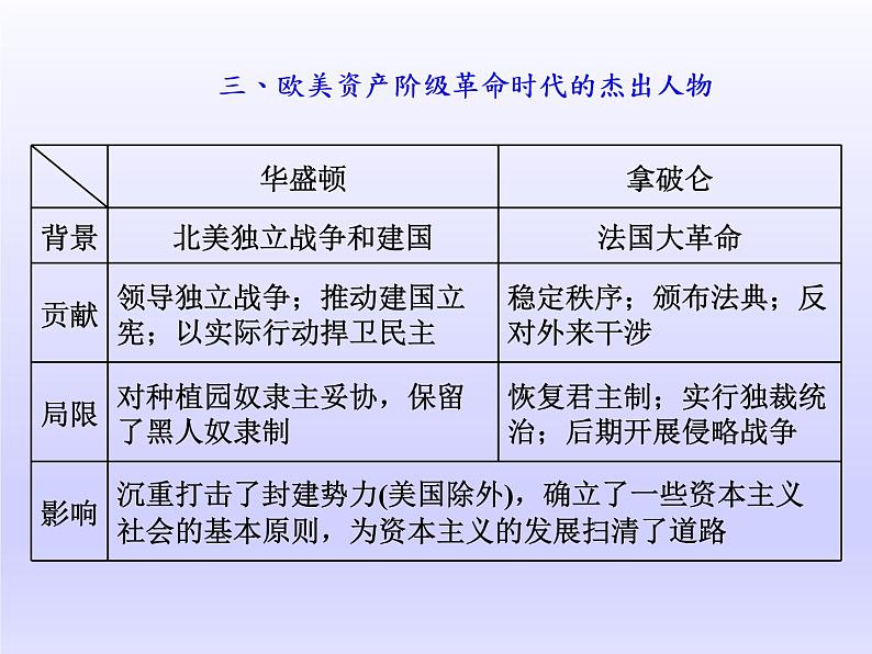 2020届二轮复习（江苏专用）：选修4 中外历史人物评说 【课件】（45张）05