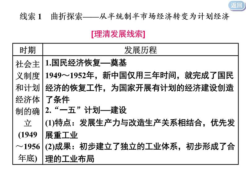 2020届二轮复习（江苏专用）：专题(七)　两种模式的经济转型——中国特色社会主义建设道路（课件）（52张）08