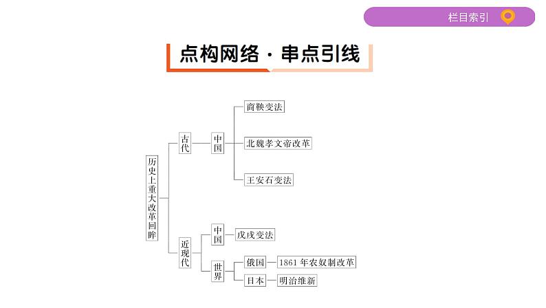 2020届二轮复习（江苏专用）：专题十八 历史上重大改革回眸 【课件】（76张）03