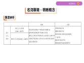 2020届二轮复习（江苏专用）：专题八 近代中国反侵略、求民主的斗争 【课件】（66张）