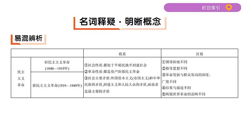 2020届二轮复习（江苏专用）：专题八 近代中国反侵略、求民主的斗争 【课件】（66张）05