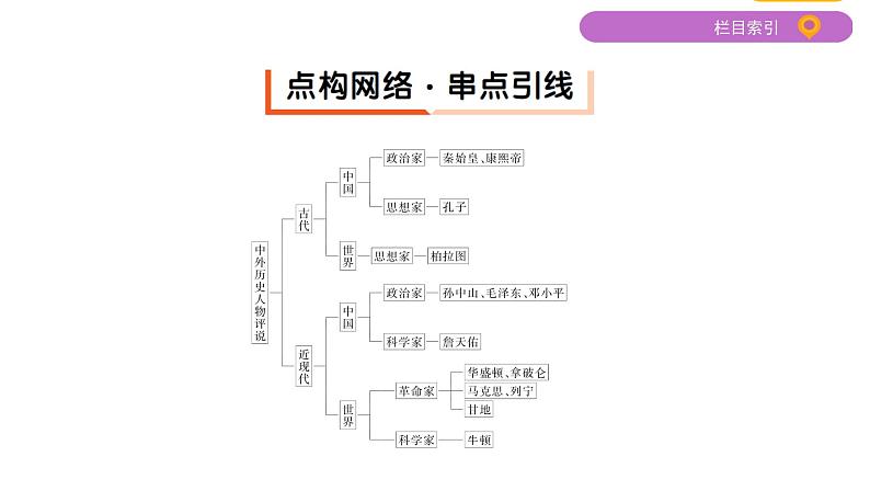 2020届二轮复习（江苏专用）：专题十九 中外历史人物评说 课件 （88张）03