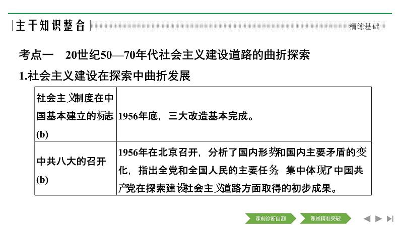 2020届二轮复习（浙江专用）：专题八 中国社会主义建设道路的探索和现代中国的文化与科技（课件）（46张）03