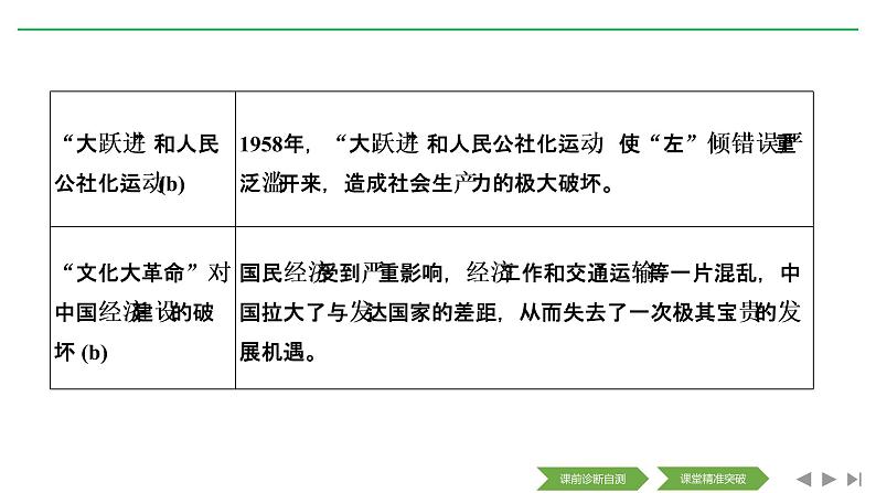 2020届二轮复习（浙江专用）：专题八 中国社会主义建设道路的探索和现代中国的文化与科技（课件）（46张）04