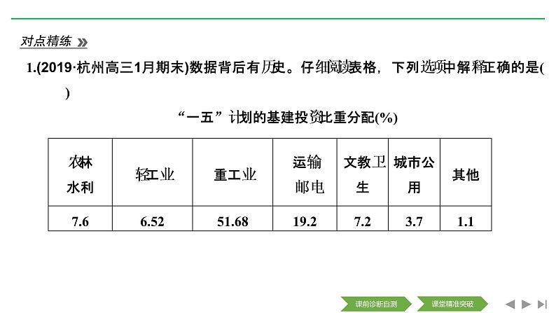 2020届二轮复习（浙江专用）：专题八 中国社会主义建设道路的探索和现代中国的文化与科技（课件）（46张）07