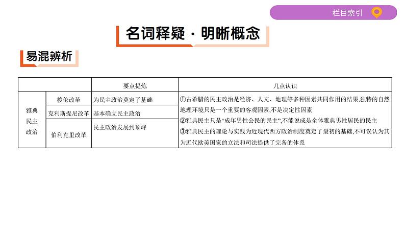 2020届二轮复习（江苏专用）：专题四 古代希腊、罗马 【课件】（55张）06