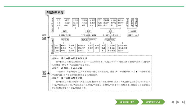 2020届二轮复习（浙江专用）：专题七 现代中国的政治建设、祖国统一和对外关系（课件）（43张）02