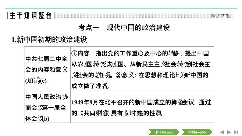 2020届二轮复习（浙江专用）：专题七 现代中国的政治建设、祖国统一和对外关系（课件）（43张）03