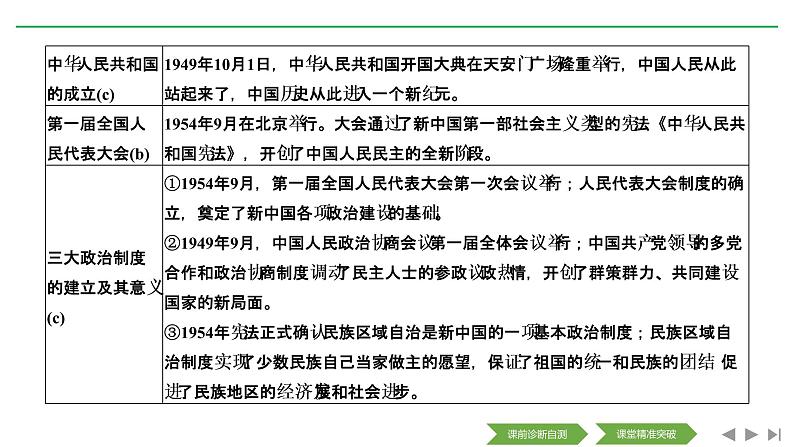 2020届二轮复习（浙江专用）：专题七 现代中国的政治建设、祖国统一和对外关系（课件）（43张）04