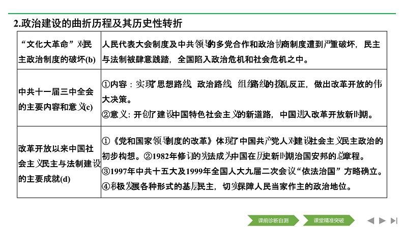 2020届二轮复习（浙江专用）：专题七 现代中国的政治建设、祖国统一和对外关系（课件）（43张）05