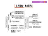 2020届二轮复习（江苏专用）：专题十四 近代以来世界的科学技术、19世纪以来的世界文学艺术 【课件】（41张）