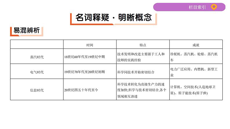 2020届二轮复习（江苏专用）：专题十四 近代以来世界的科学技术、19世纪以来的世界文学艺术 【课件】（41张）06