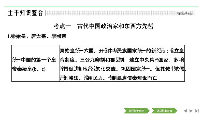 2020届二轮复习（浙江专用）：专题十六 中外历史人物评说（课件）（54张）02