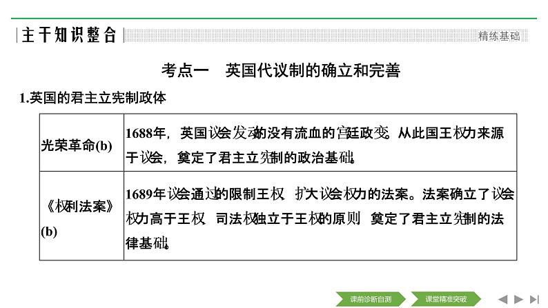 2020届二轮复习（浙江专用）：专题十 近代西方民主政治的确立与发展和解放人类的阳光大道（课件）（52张）03