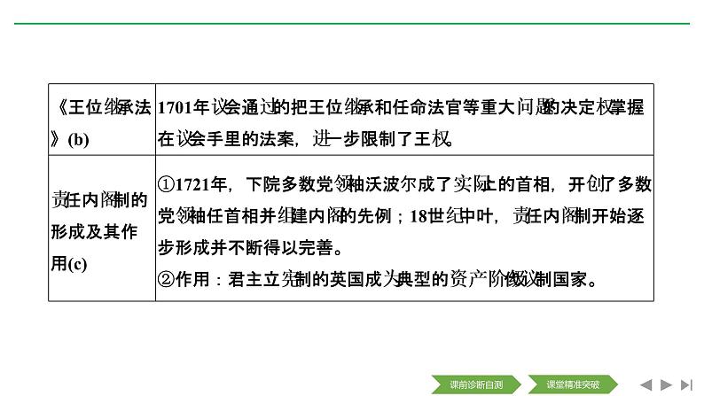 2020届二轮复习（浙江专用）：专题十 近代西方民主政治的确立与发展和解放人类的阳光大道（课件）（52张）04