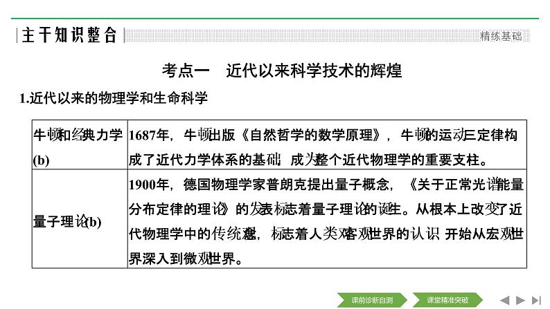 2020届二轮复习（浙江专用）：专题十五 近代以来西方的科技与文艺（课件）（30张）03