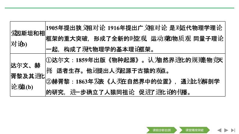 2020届二轮复习（浙江专用）：专题十五 近代以来西方的科技与文艺（课件）（30张）04