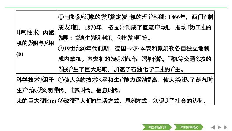 2020届二轮复习（浙江专用）：专题十五 近代以来西方的科技与文艺（课件）（30张）06