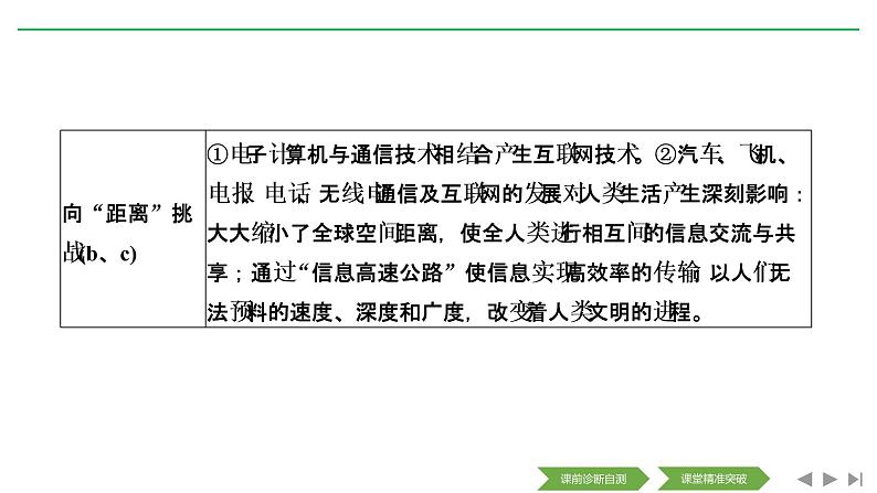 2020届二轮复习（浙江专用）：专题十五 近代以来西方的科技与文艺（课件）（30张）07