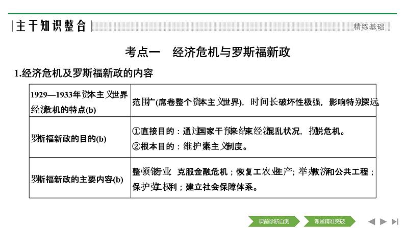 2020届二轮复习（浙江专用）：专题十三 现代世界经济模式的创新和调整（课件）（42张）03