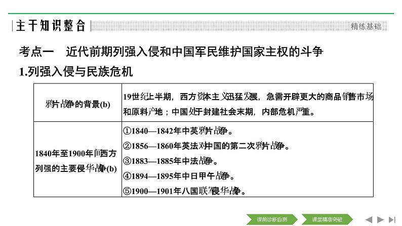 2020届二轮复习（浙江专用）：专题四 近代中国维护国家主权的斗争与近代中国的民主革命（课件）（58张）03