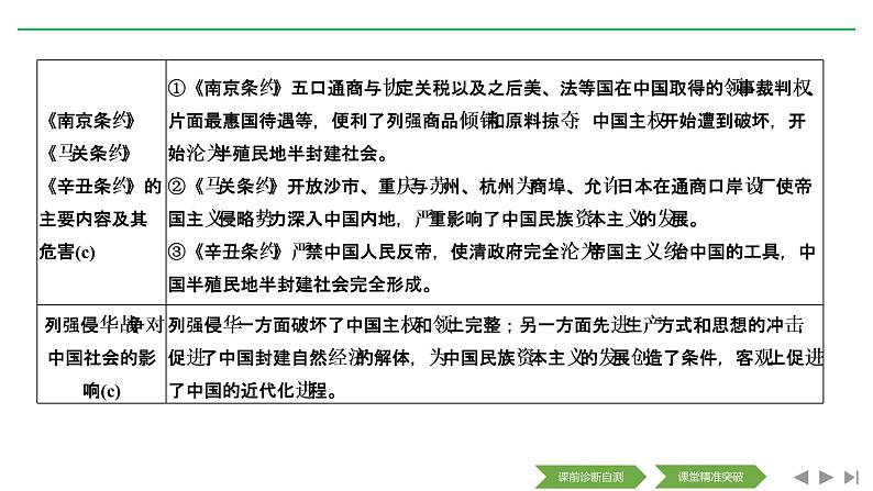 2020届二轮复习（浙江专用）：专题四 近代中国维护国家主权的斗争与近代中国的民主革命（课件）（58张）04