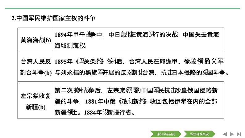 2020届二轮复习（浙江专用）：专题四 近代中国维护国家主权的斗争与近代中国的民主革命（课件）（58张）05