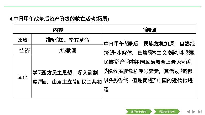 2020届二轮复习（浙江专用）：专题四 近代中国维护国家主权的斗争与近代中国的民主革命（课件）（58张）07