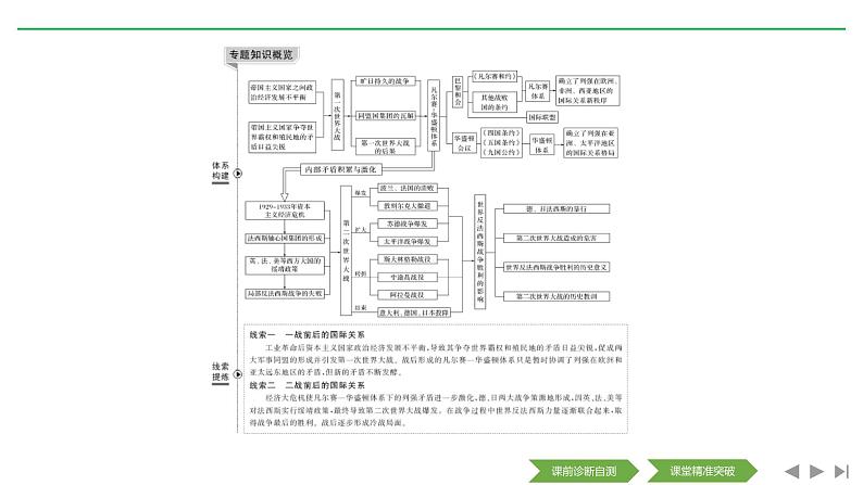 2020届二轮复习（浙江专用）：专题十二 20世纪的两次世界大战（课件）（73张）02