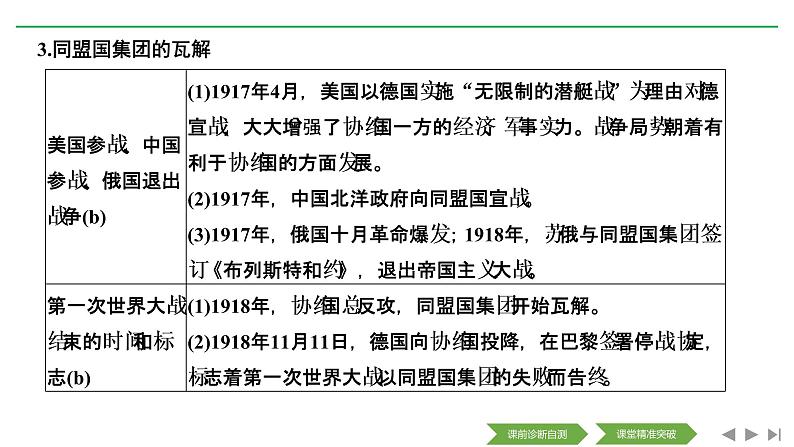 2020届二轮复习（浙江专用）：专题十二 20世纪的两次世界大战（课件）（73张）07