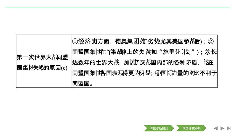 2020届二轮复习（浙江专用）：专题十二 20世纪的两次世界大战（课件）（73张）08