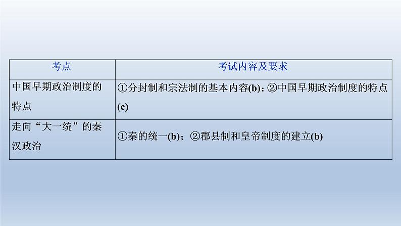 2020届二轮复习（浙江专用）：专题一 古代中国的政治制度 课件（46张）03