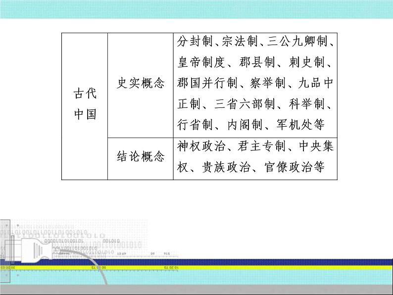 2020届二轮复习：2-1 高考研究一、命题规律揭秘 （课件）（121张）05