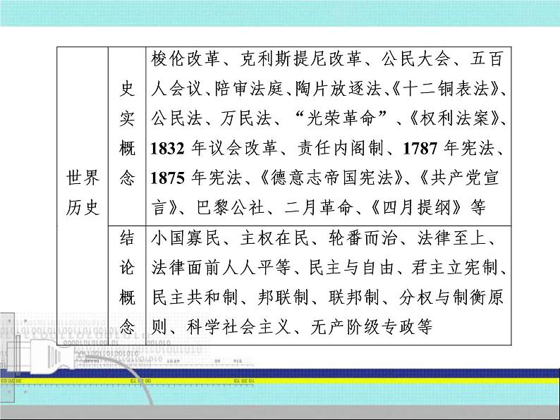 2020届二轮复习：2-1 高考研究一、命题规律揭秘 （课件）（121张）08